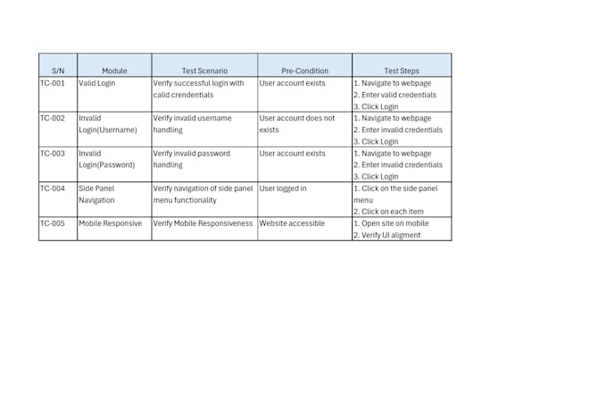 do professional website QA testing and bug reporting